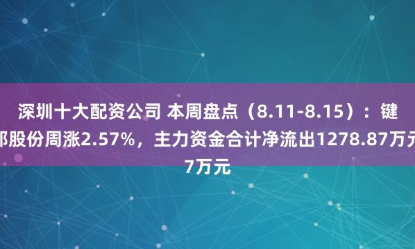 深圳十大配资公司 本周盘点（8.11-8.15）：键邦股份周涨2.57%，主力资金合计净流出1278.87万元